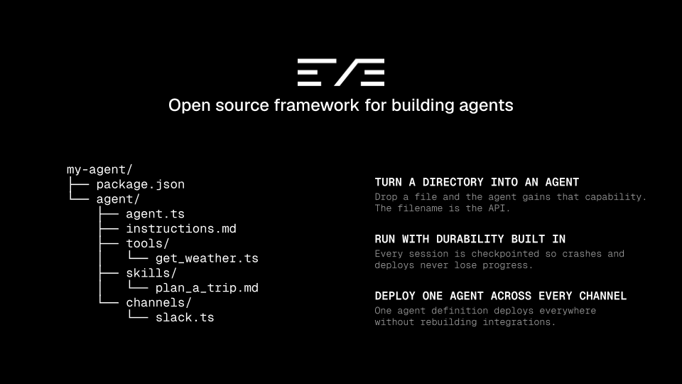 eve is an open source framework for building agents. Agent capabilities are defined by files in an agent directory, sessions are durable, and one agent can deploy across channels.